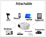 Возможности подключения и использования проектора